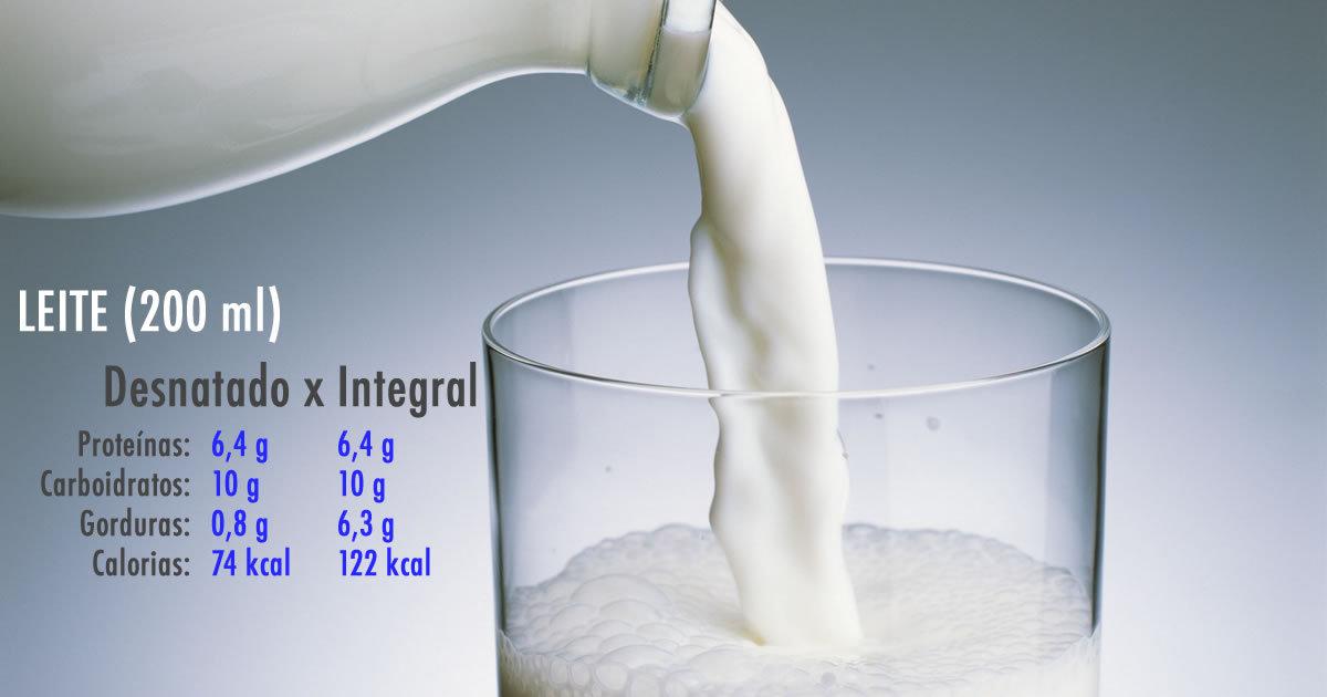 Leite integral ou leite desnatado: qual é o melhor para sua dieta?