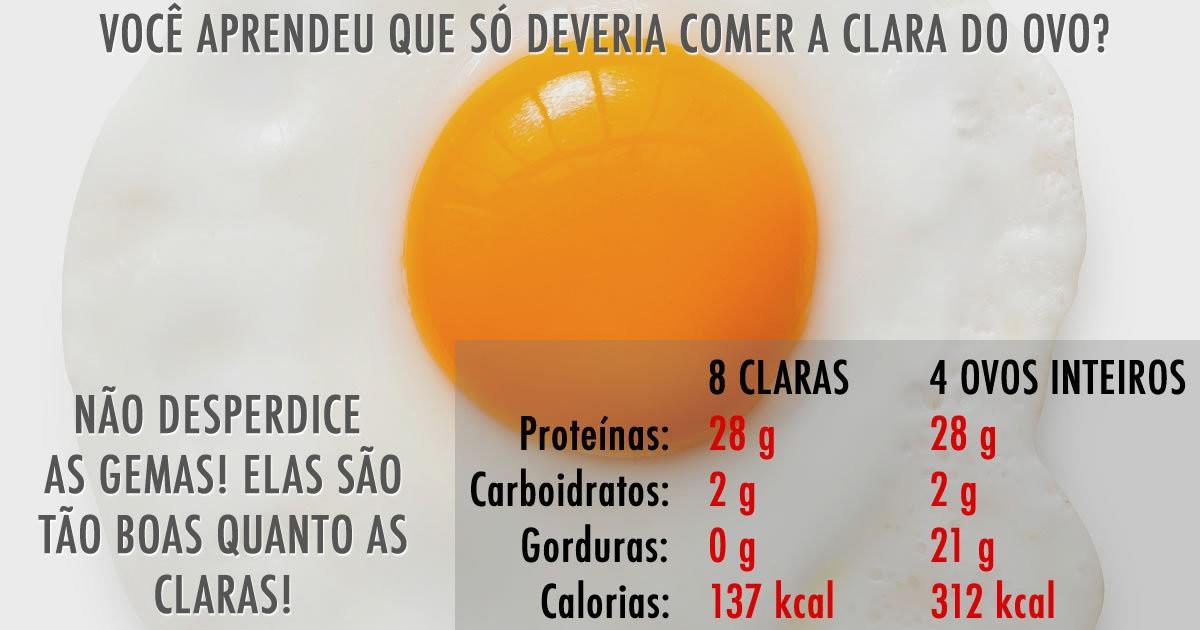 Clara de ovo ou ovo inteiro? O que é melhor para hipertrofia e definição?