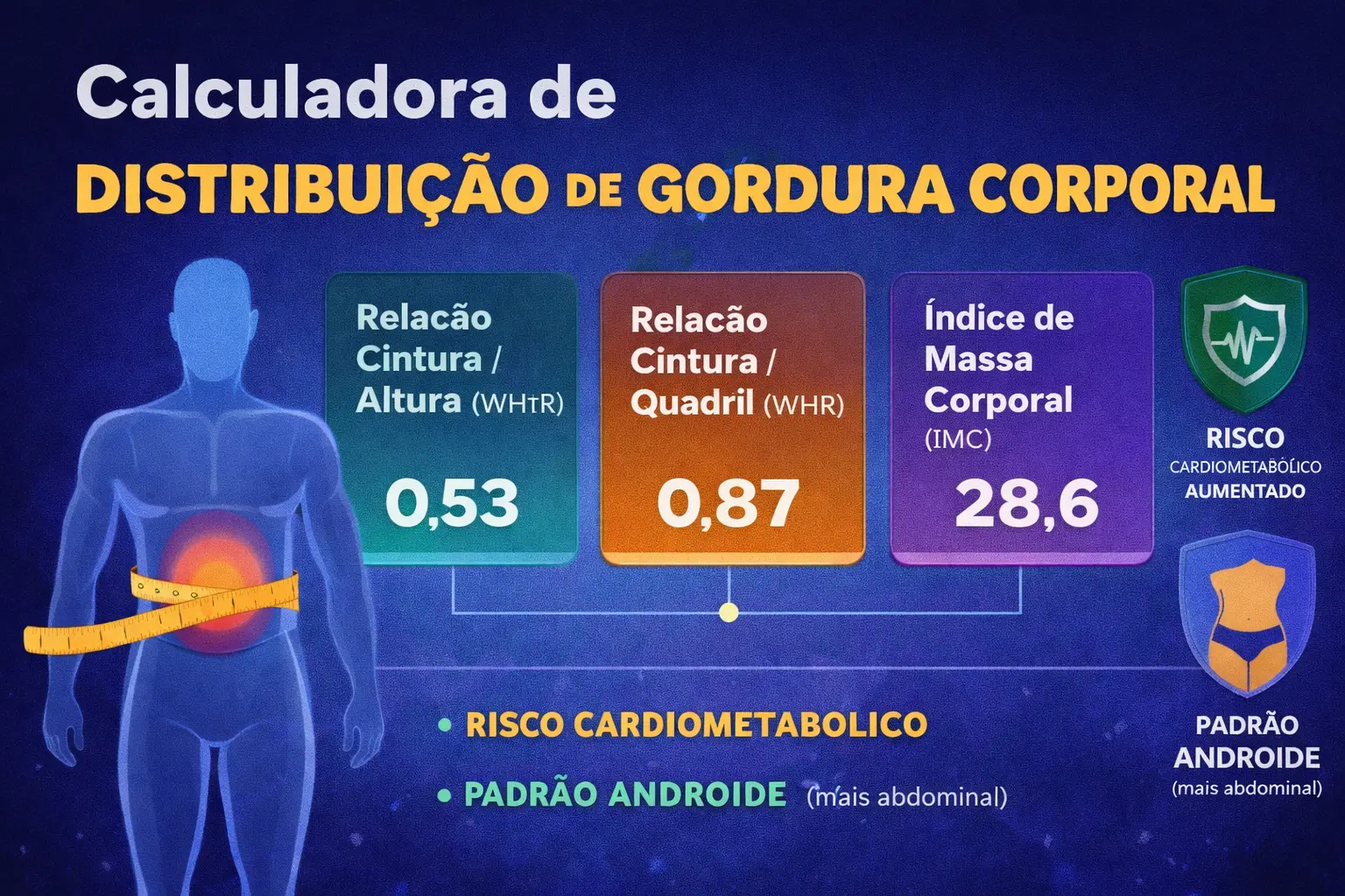 Calculadora de distribuição de gordura corporal Calculadora de distribuição de gordura corporal