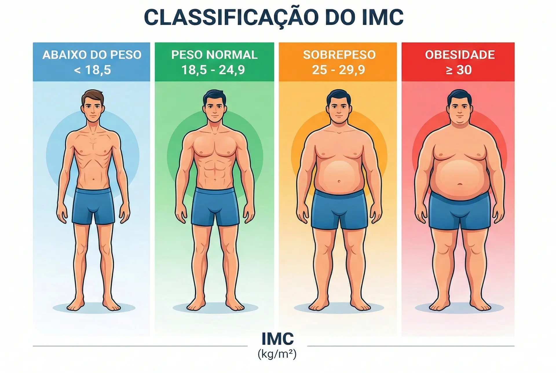 ilustracao-faixas-imc.webp